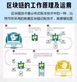 區(qū)塊鏈技術(shù)一覽 圖解中心化與非中心化架構(gòu)的迷霧